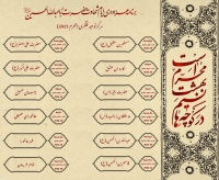 Muharram Events and Mournings 2025